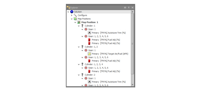 Working With Maps